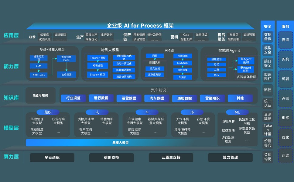 豪门国际·(中国集团)官方网站